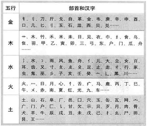 晞五行|晞字的五行属性